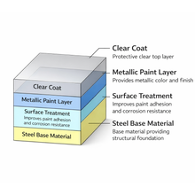 画像をギャラリービューアに読み込む, 【数量限定／生産終了モデル】ハイメタルカラーツールボックス DWY-370B

