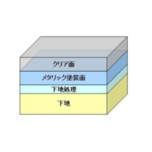 画像をギャラリービューアに読み込む, 【数量限定／生産終了モデル】ハイメタルカラーツールボックス DWY-370B
